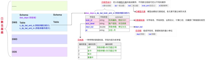 DataOps不是工具,而是帮助企业实现数据价值的最佳实践 DataOps不是工具,而是帮助企业实现数据价值的最佳实践