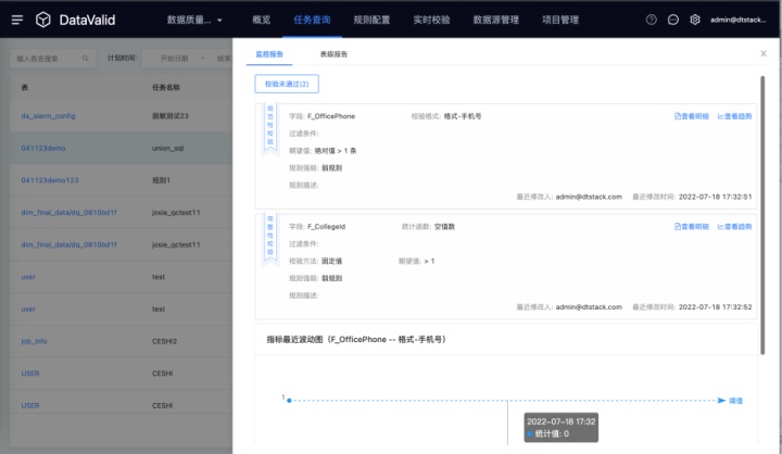 DataOps不是工具,而是帮助企业实现数据价值的最佳实践 DataOps不是工具,而是帮助企业实现数据价值的最佳实践