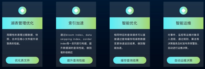 袋鼠云2022产品发布会 | 数驹DTengine:助力企业构建高效的流批一体数据湖计算平台 袋鼠云2022产品发布会 | 数驹DTengine:助力企业构建高效的流批一体数据湖计算平台