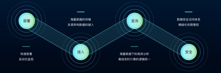 袋鼠云2022产品发布会 | 数驹DTengine:助力企业构建高效的流批一体数据湖计算平台 袋鼠云2022产品发布会 | 数驹DTengine:助力企业构建高效的流批一体数据湖计算平台