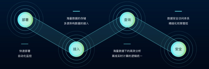 袋鼠云2022产品发布会 | 数驹DTengine：助力企业构建高效的流批一体数据湖计算平台