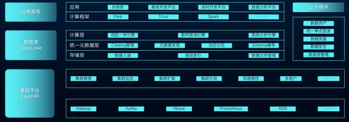 袋鼠云2022产品发布会 | 数驹DTengine:助力企业构建高效的流批一体数据湖计算平台 袋鼠云2022产品发布会 | 数驹DTengine:助力企业构建高效的流批一体数据湖计算平台
