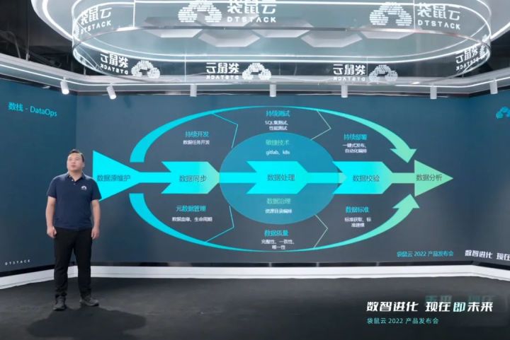 袋鼠云开启“数智进化”，升级定位全链路数字化技术与服务提供商