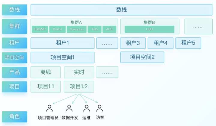 DataOps不是工具,而是帮助企业实现数据价值的最佳实践 DataOps不是工具,而是帮助企业实现数据价值的最佳实践