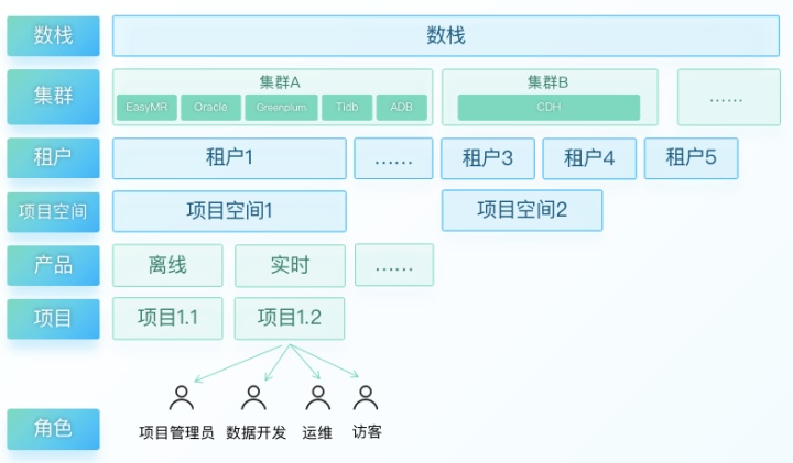 DataOps不是工具，而是帮助企业实现数据价值的最佳实践