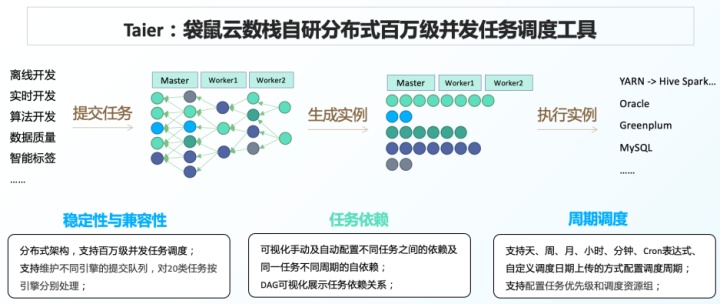 DataOps不是工具,而是帮助企业实现数据价值的最佳实践 DataOps不是工具,而是帮助企业实现数据价值的最佳实践