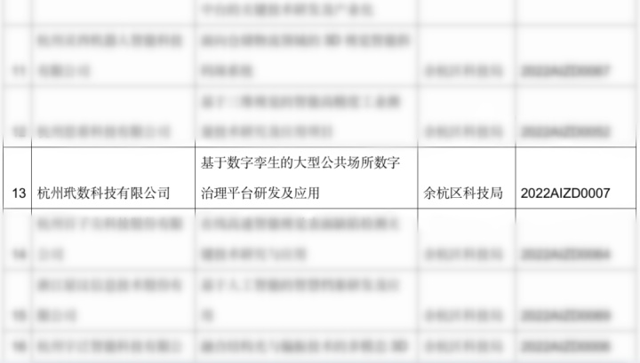 实力认可 | 袋鼠云入选“2022年度杭州市人工智能重大科技创新项目” 实力认可 | 袋鼠云入选“2022年度杭州市人工智能重大科技创新项目”
