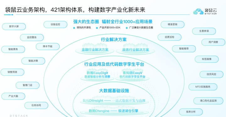 实力认可 | 袋鼠云入选“2022年度杭州市人工智能重大科技创新项目”