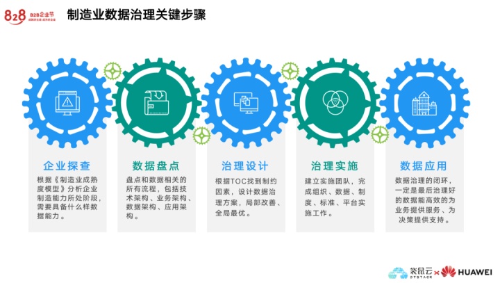袋鼠云&华为云 | 制造业数字化赋能会成功召开,聚焦智能新制造 袋鼠云&华为云 | 制造业数字化赋能会成功召开,聚焦智能新制造