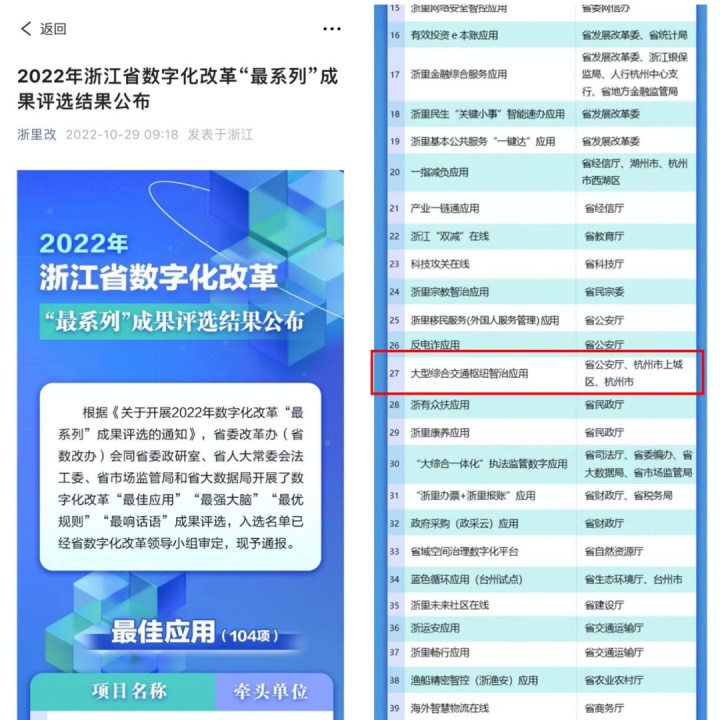 大型综合交通枢纽智治应用入选“浙江省数字化改革成果最佳应用”，袋鼠云树立未来交通枢纽智治样板