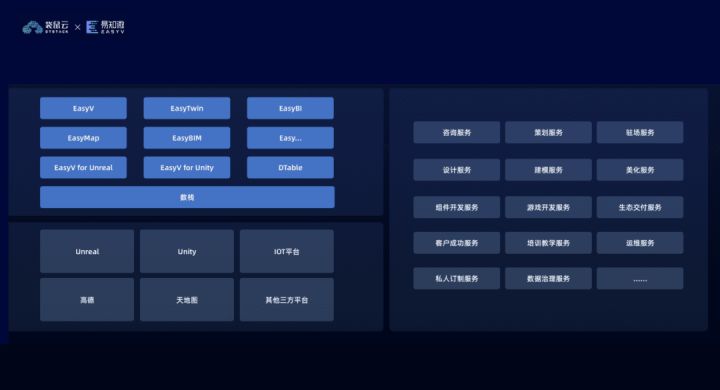 袋鼠云旗下易知微受邀分享数字孪生技术实践与应用，智慧交通安全智控创新应用斩获双奖