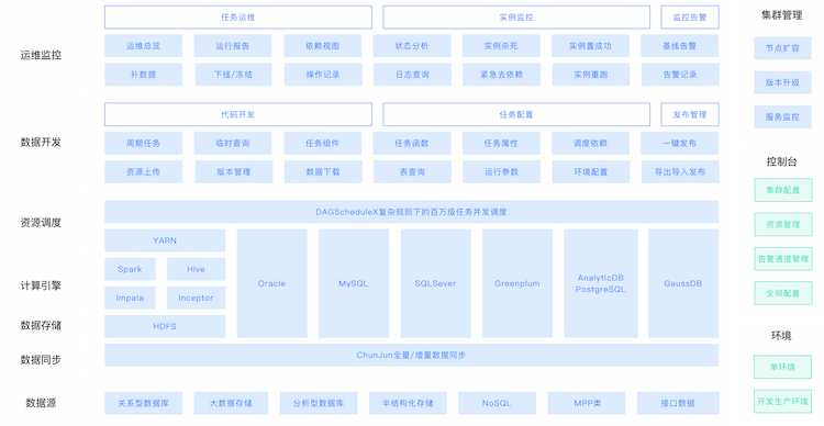 离线开发平台