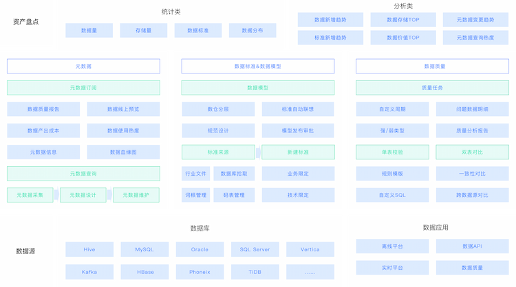 数据资产平台