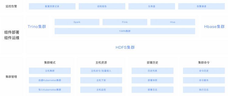 大数据计算引擎