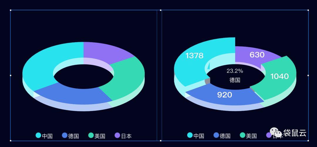 漂亮得不像实力派 | 袋鼠云数据可视化大屏技术解密 之 如何选择有效的图表