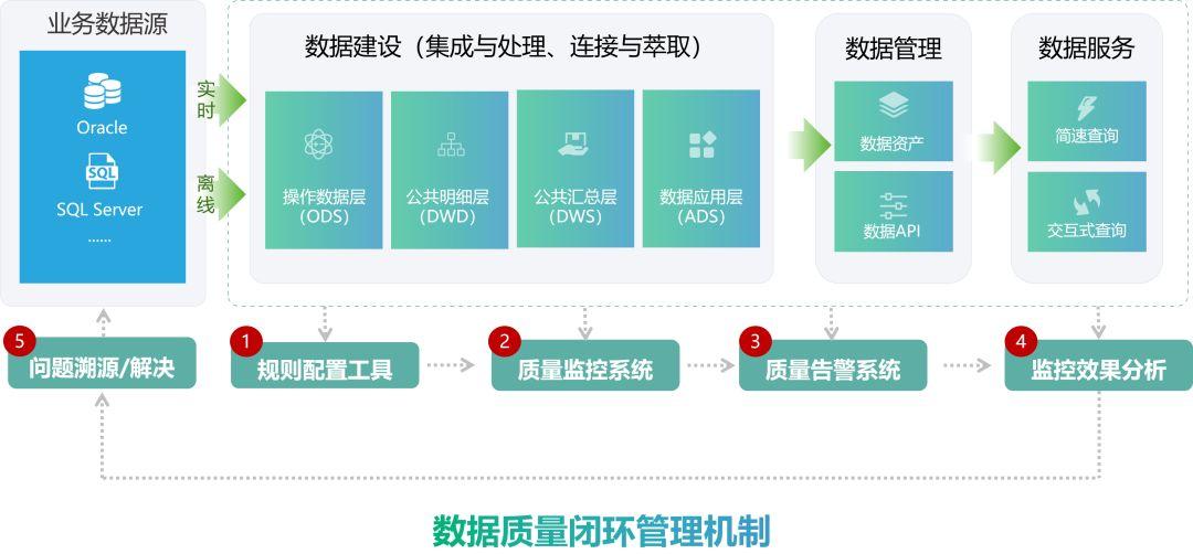 栈问栈答 | 关于袋鼠云数栈，产品经理在线官方解答