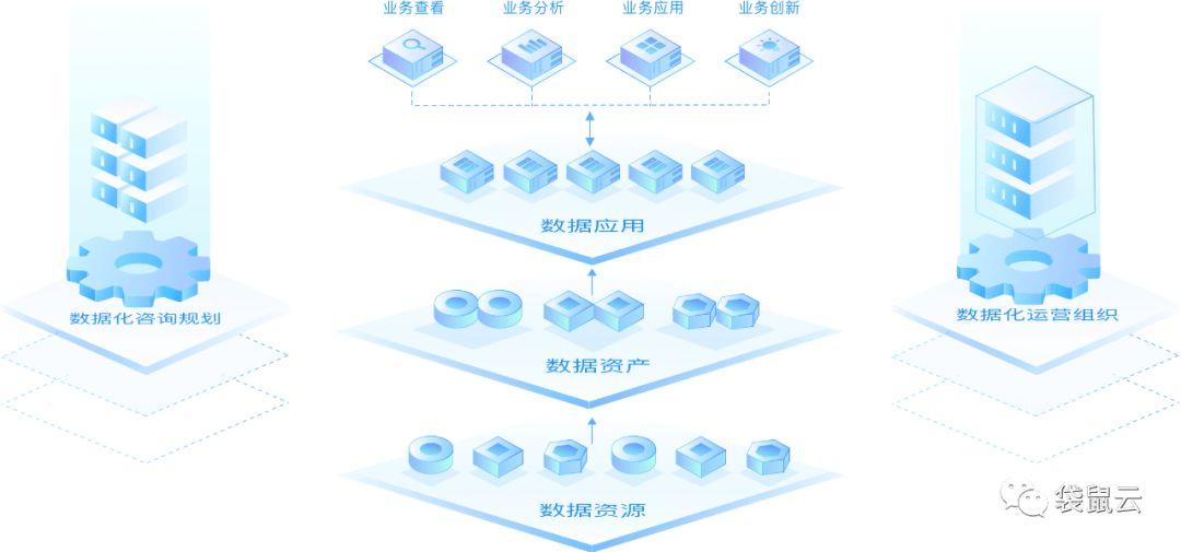 袋鼠云数据中台专栏2.0 | 数据化驱动引擎之数据资源盘点