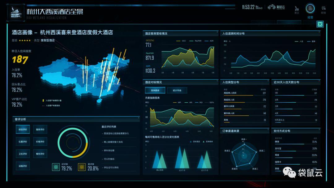 “用数据可视化讲述中国好故事” | 袋鼠云助力西溪湿地打造“未来景区样板”