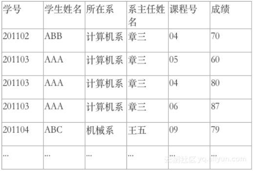 技本功丨解析范式（1NF-4NF），科普得如此直白易懂，别拦着我要学习~