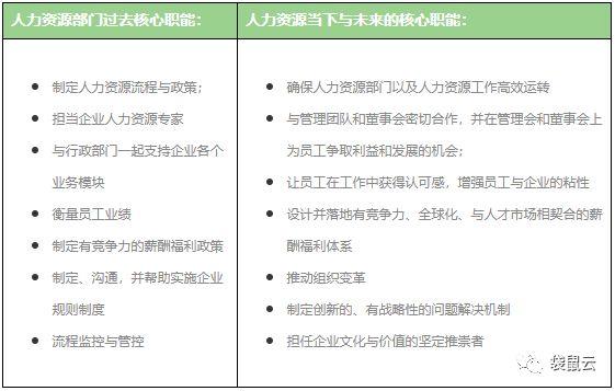 袋鼠云数据中台专栏V2.0 | 某央企基于数据中台构建员工画像