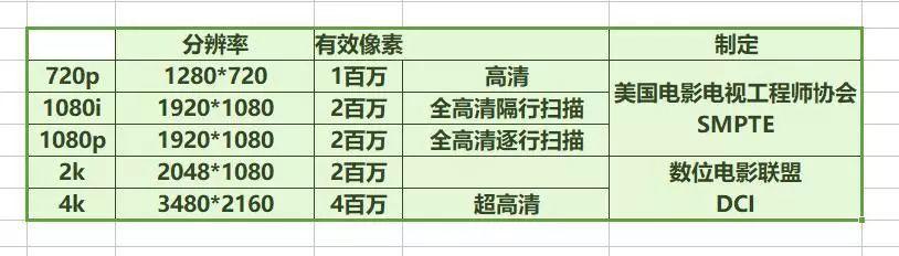 漂亮得不像实力派 | 袋鼠云数据可视化大屏技术解密之大屏的分辨率问题