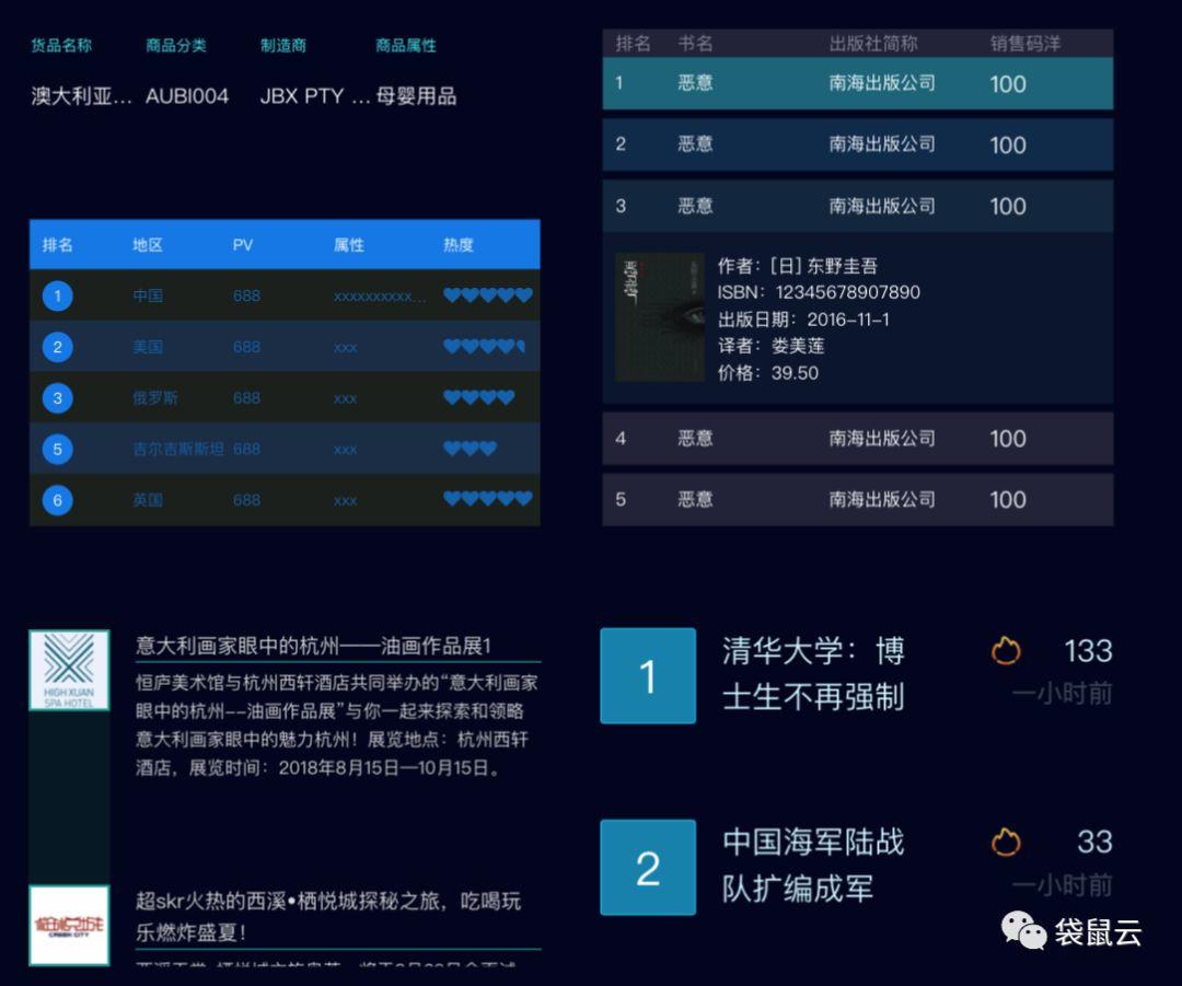 漂亮得不像实力派 | 袋鼠云数据可视化大屏技术解密 之 如何选择有效的图表 漂亮得不像实力派 | 袋鼠云数据可视化大屏技术解密 之 如何选择有效的图表