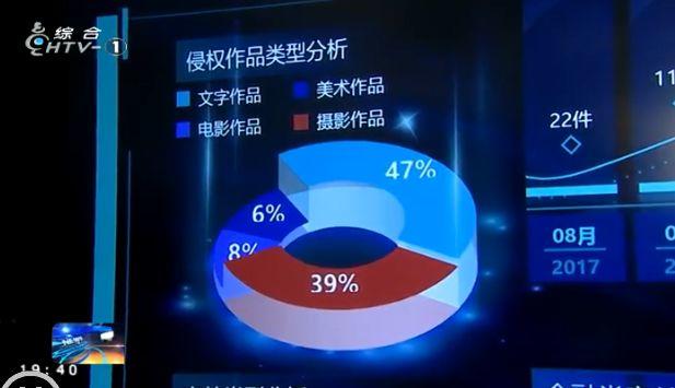 “用数据可视化讲述中国好故事” | 杭州互联网法院携手袋鼠云建设大数据分析平台 “用数据可视化讲述中国好故事” | 杭州互联网法院携手袋鼠云建设大数据分析平台