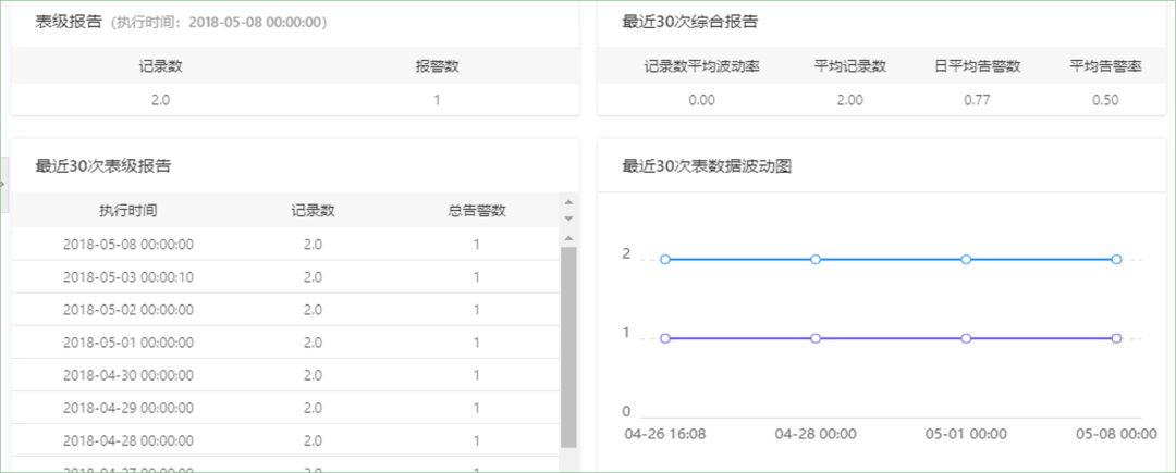 栈问栈答 | 关于袋鼠云数栈，产品经理在线官方解答