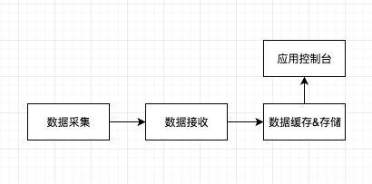 技本功丨甲方大人来了之运维数据分析平台搭建实战