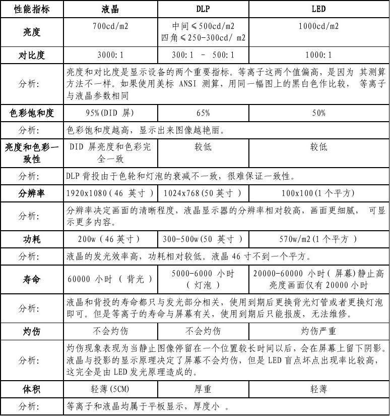 漂亮得不像实力派 | 袋鼠云数据可视化大屏技术解密之大屏的分辨率问题