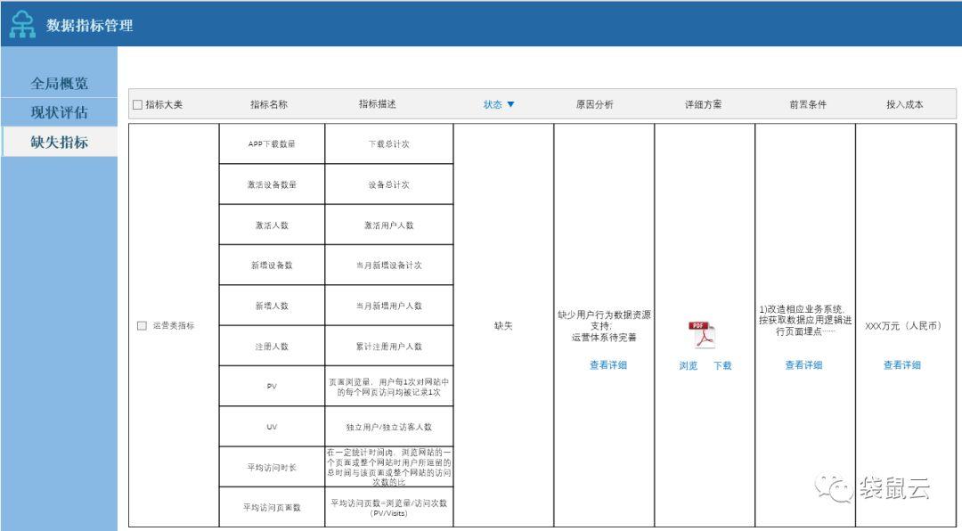 袋鼠云数据中台专栏（六）：企业数据指标的那些事儿