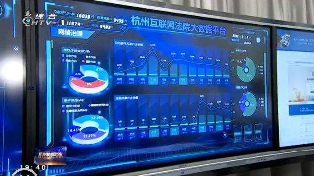 “用数据可视化讲述中国好故事” | 杭州互联网法院携手袋鼠云建设大数据分析平台 “用数据可视化讲述中国好故事” | 杭州互联网法院携手袋鼠云建设大数据分析平台