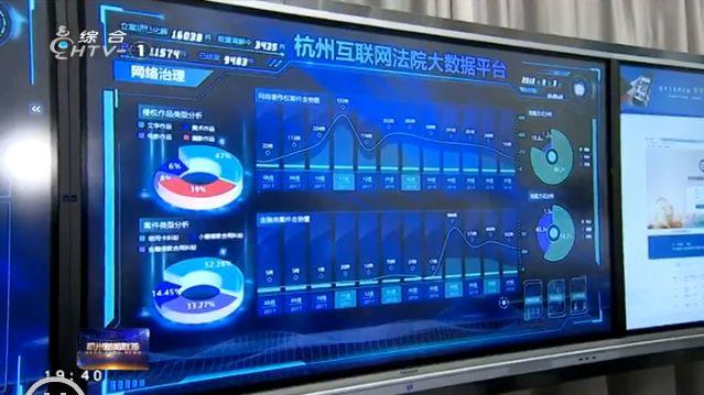 “用数据可视化讲述中国好故事” | 杭州互联网法院携手袋鼠云建设大数据分析平台