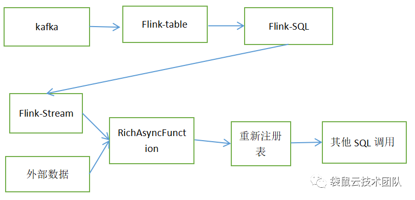 技本功丨用短平快的方式告诉你：Flink-SQL的扩展实现
