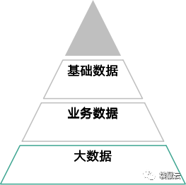 袋鼠云数据中台专栏2.0 | 数据中台之数据质量检测