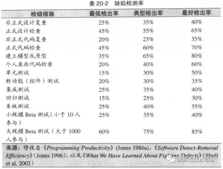 袋鼠云研发手记 | 数栈前端项目的 Code Review 实践小结