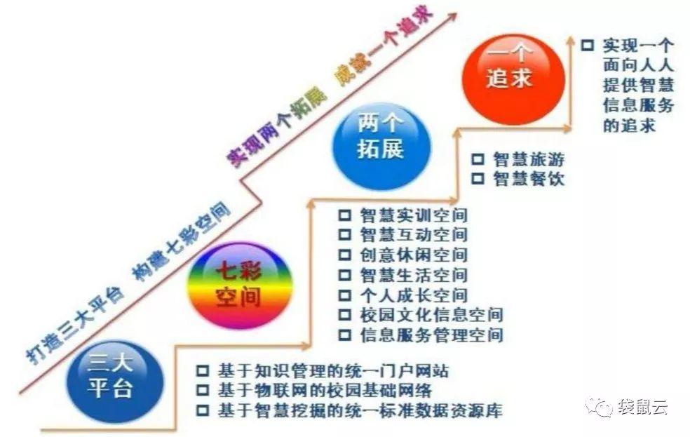 数智大事件 | 袋鼠云数栈助力 常州旅游商贸高等职业技术学校数据中心平台建设 数智大事件 | 袋鼠云数栈助力 常州旅游商贸高等职业技术学校数据中心平台建设
