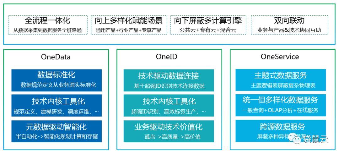 数据中台专栏（四）：数据中台设计与数据资产管理