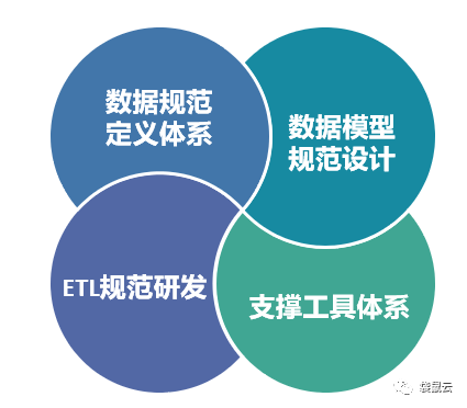 袋鼠云数据中台专栏（六）：企业数据指标的那些事儿