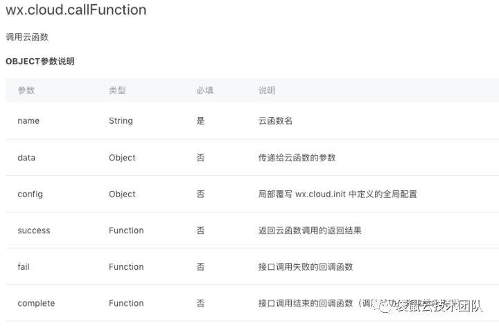 技本功丨收藏！斜杠青年与你共探微信小程序云开发（下篇）