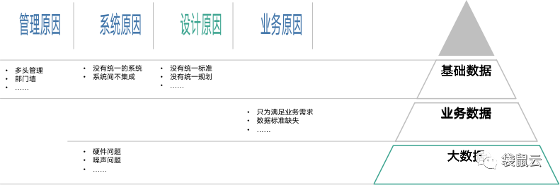 袋鼠云数据中台专栏2.0 | 数据中台之数据质量检测