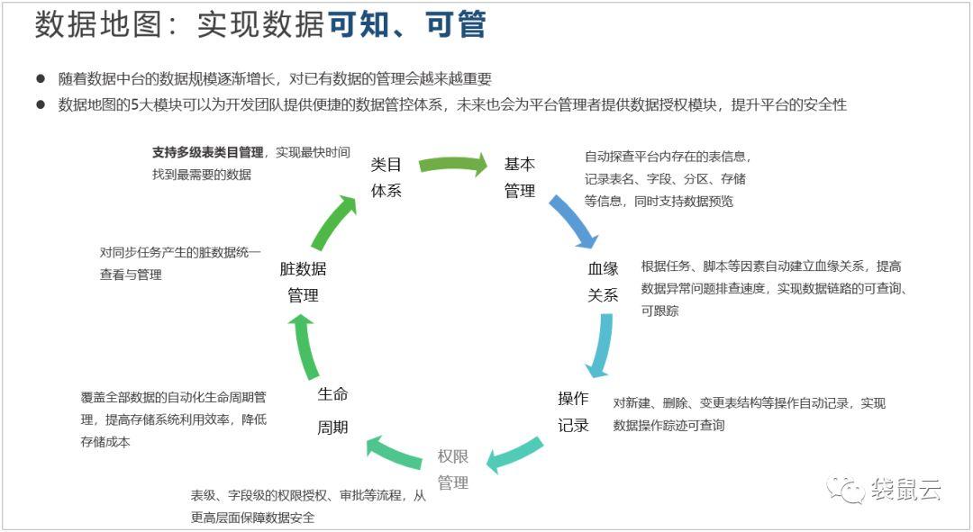 袋鼠云数据中台专栏（六）：企业数据指标的那些事儿