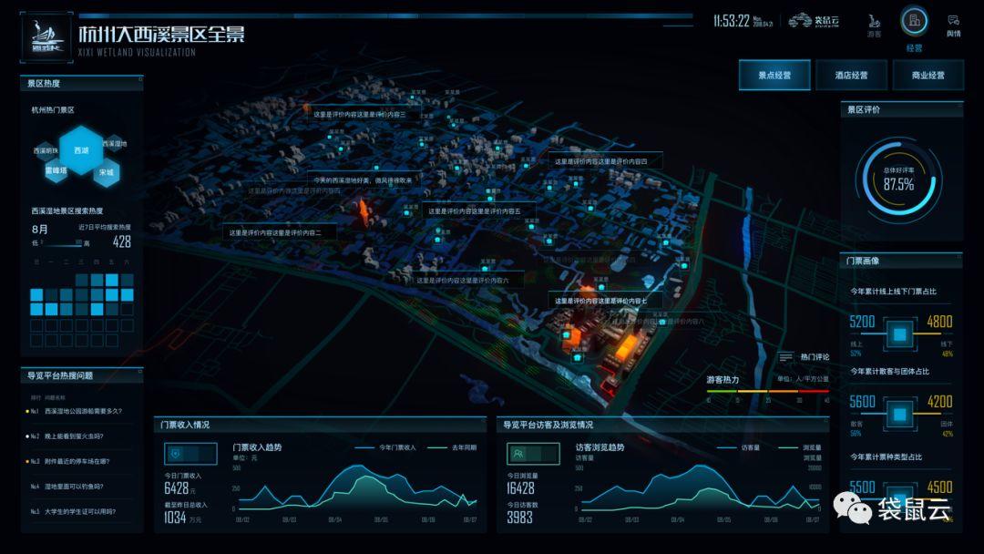 “用数据可视化讲述中国好故事” | 袋鼠云助力西溪湿地打造“未来景区样板”