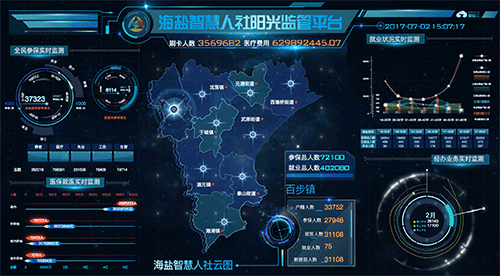 “用数据可视化讲述中国好故事” | 袋鼠云携手浙江省人社单位探索“最多跑一次”