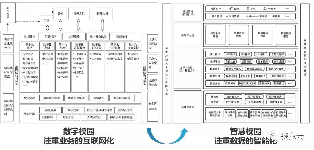 数智大事件 | 袋鼠云数栈助力 常州旅游商贸高等职业技术学校数据中心平台建设