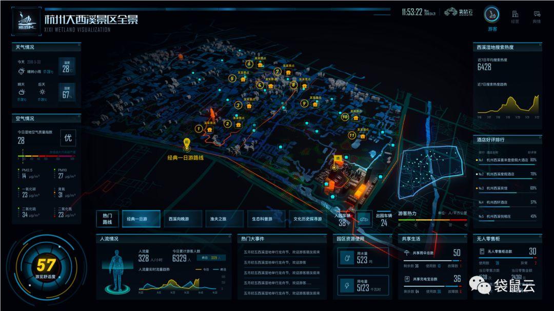 “用数据可视化讲述中国好故事” | 袋鼠云助力西溪湿地打造“未来景区样板”