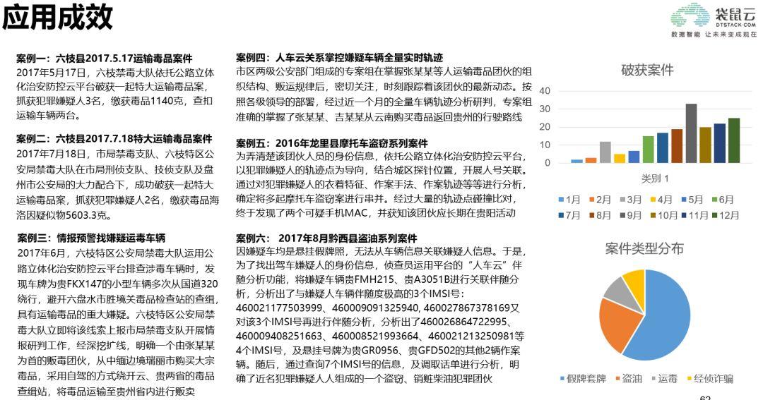 袋鼠云数据中台专栏V2.0 | 某省交警基于行车轨迹构建车辆画像应用案例