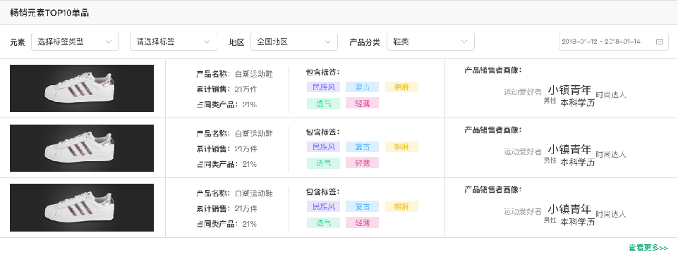 袋鼠云数据中台专栏V2.0 | 某知名鞋服企业基于画像体系的产品设计 袋鼠云数据中台专栏V2.0 | 某知名鞋服企业基于画像体系的产品设计