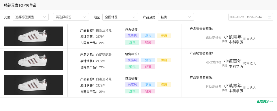 袋鼠云数据中台专栏V2.0 | 某知名鞋服企业基于画像体系的产品设计