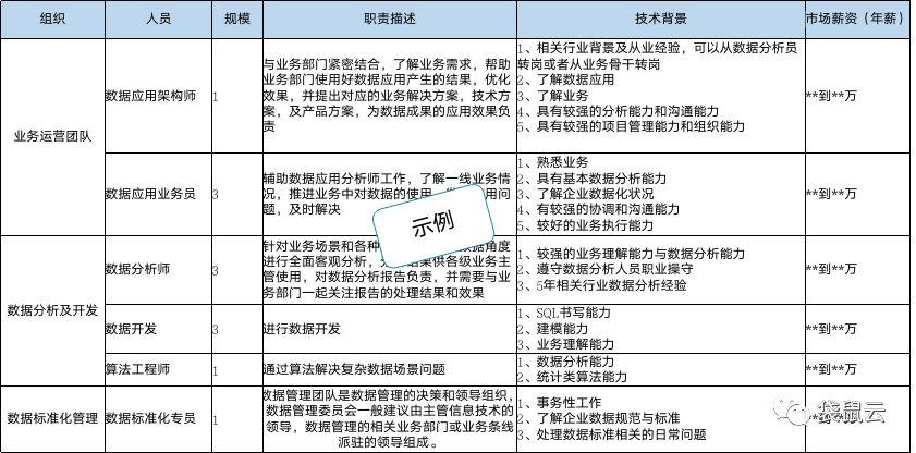 袋鼠云数据中台专栏2.0 | 数据中台之运营组织